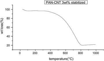 Fig. 10