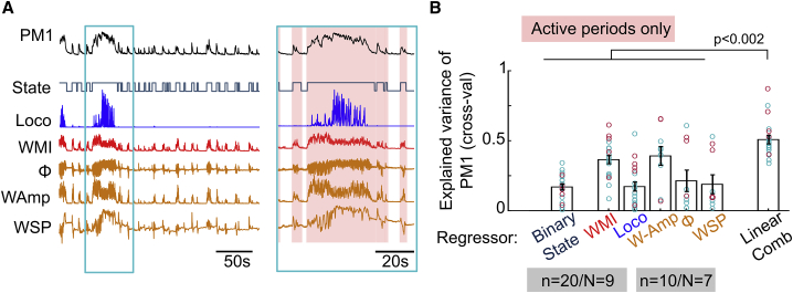 Figure 3