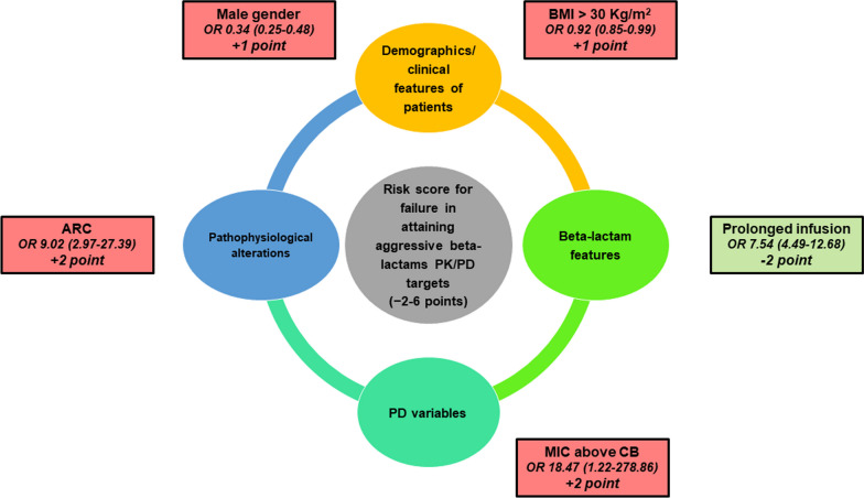 Fig. 2