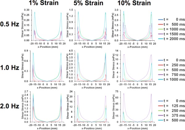 Fig. 10