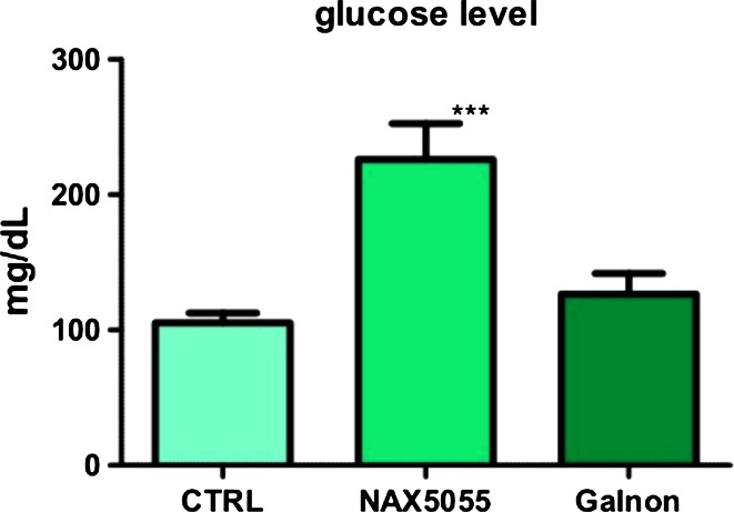 Fig. 7