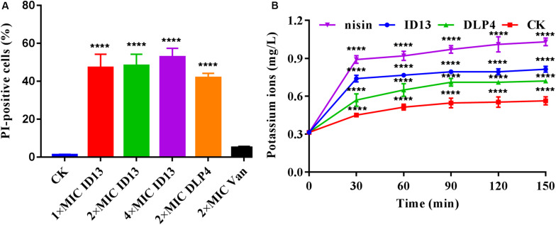 FIGURE 4