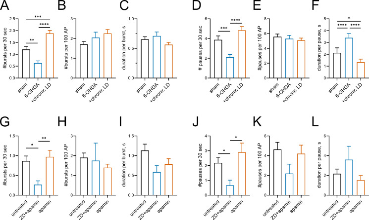 Figure 1—figure supplement 2.