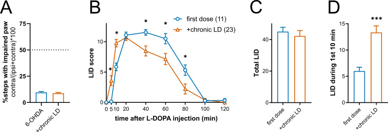 Figure 1—figure supplement 1.