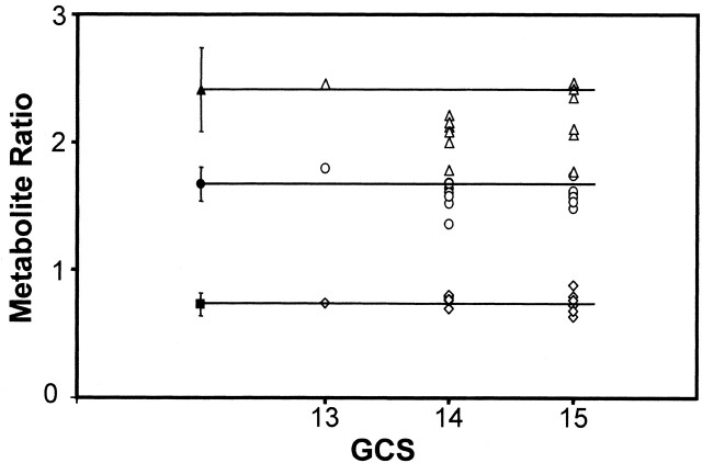 Fig 4.