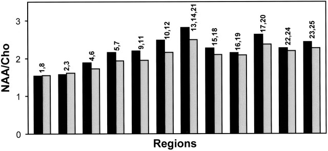 Fig 3.