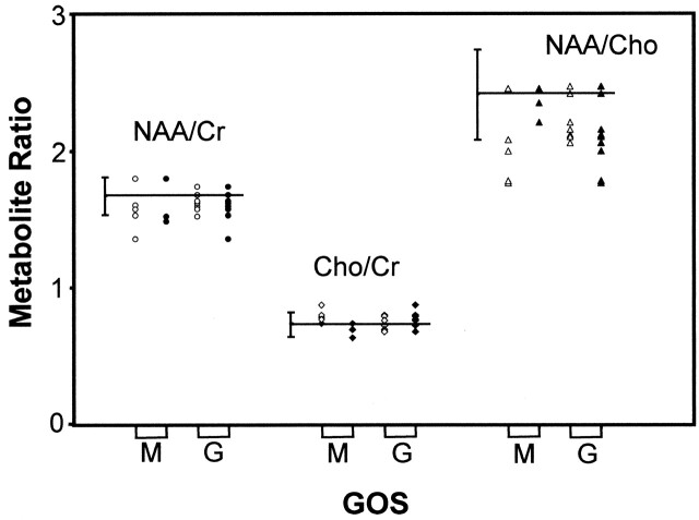 Fig 5.