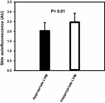 Fig. 4