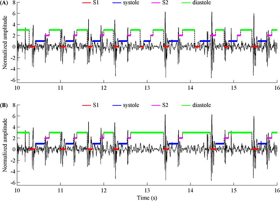 Figure 6.