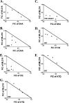 FIG 9