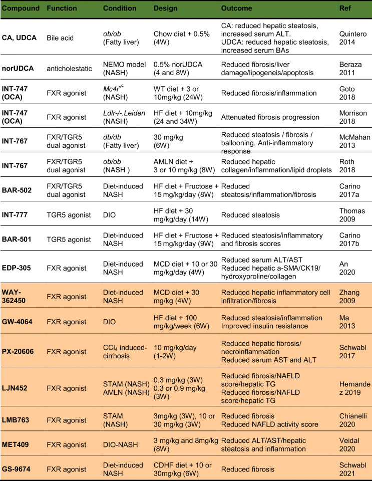 graphic file with name 281_2021_869_Tab2_HTML.jpg