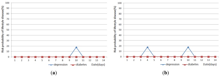 Figure 12.