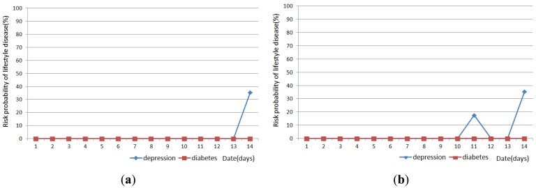 Figure 13.