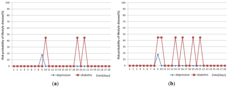 Figure 11.