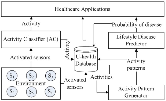 Figure 1.