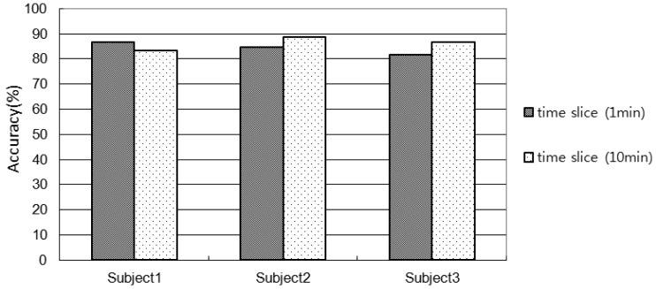 Figure 9.