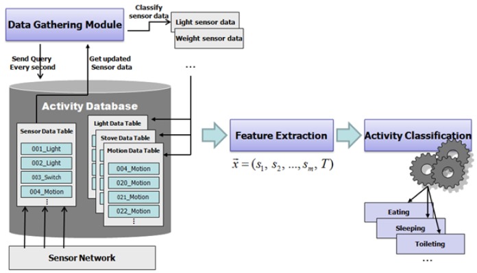 Figure 4.