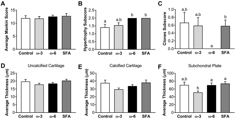 Figure 5: