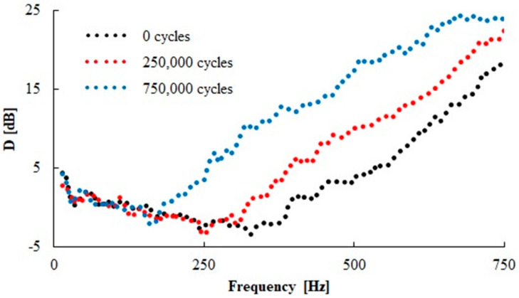 Figure 16