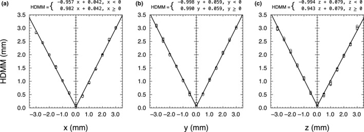 Fig 6