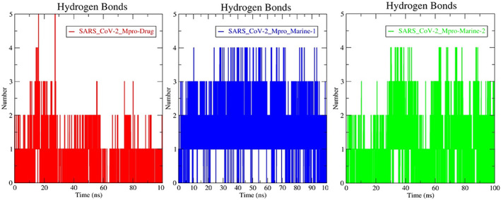 FIGURE 3