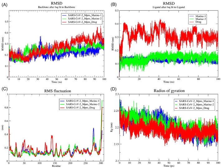 FIGURE 2