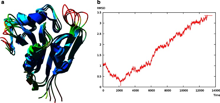 Fig. 2