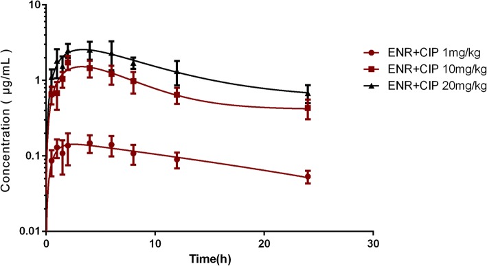 Fig. 2