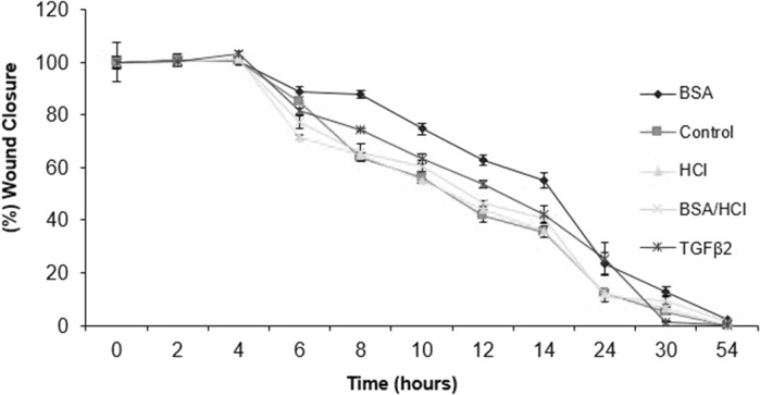 Fig. 7