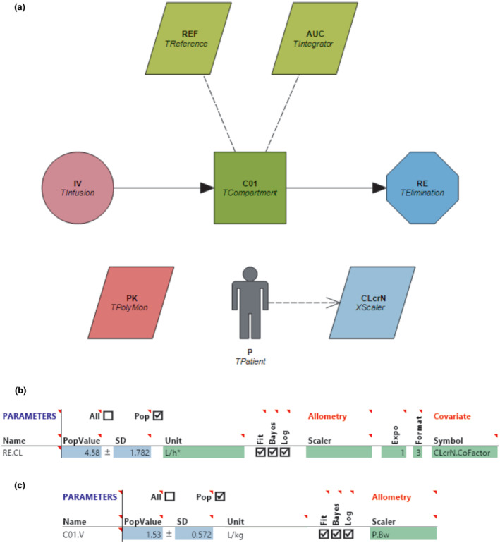 FIGURE 2