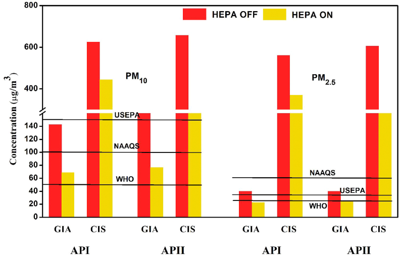 Figure 4