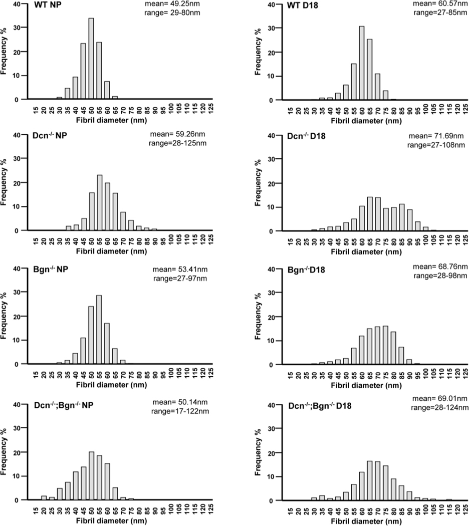 Figure 6: