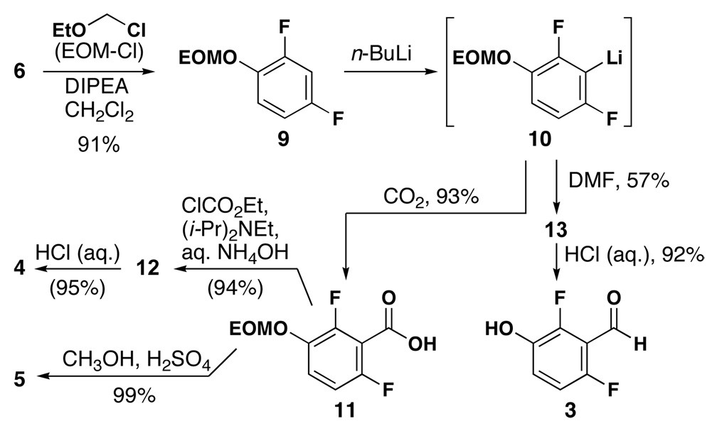 Scheme 2