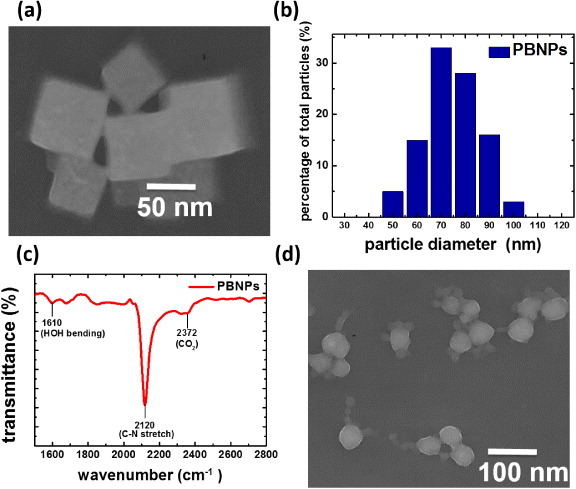 Figure 2.