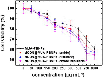 Figure 10.