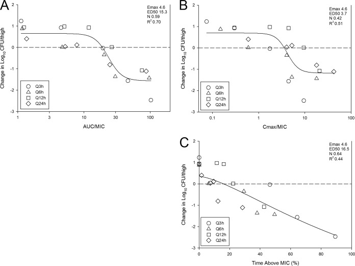 FIG 2