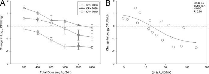 FIG 4