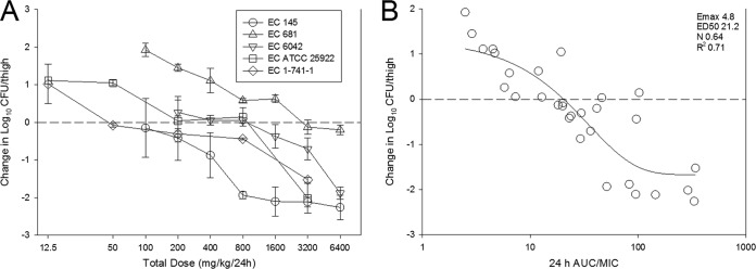 FIG 3