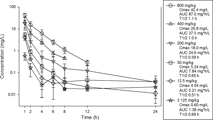 FIG 1