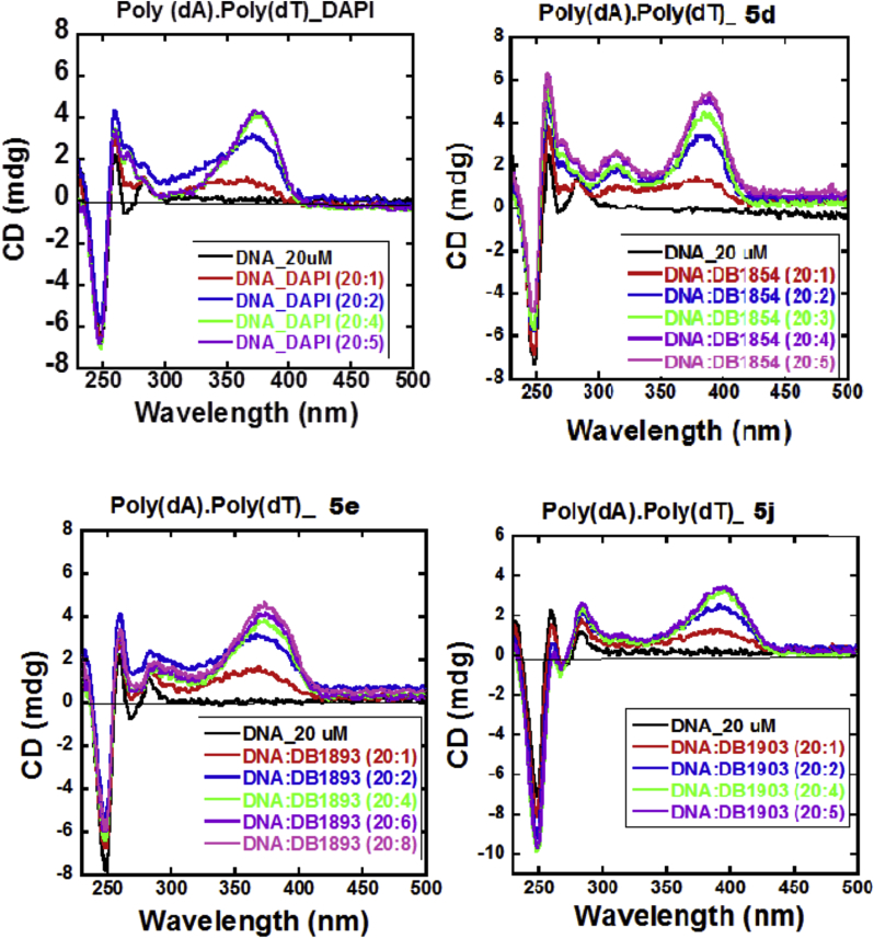 Fig. 2