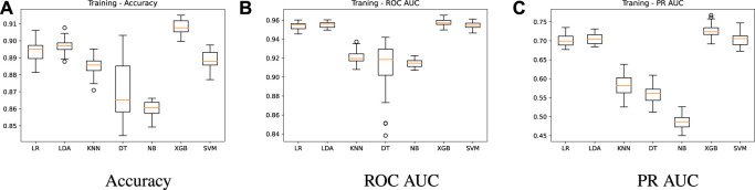 FIGURE 3