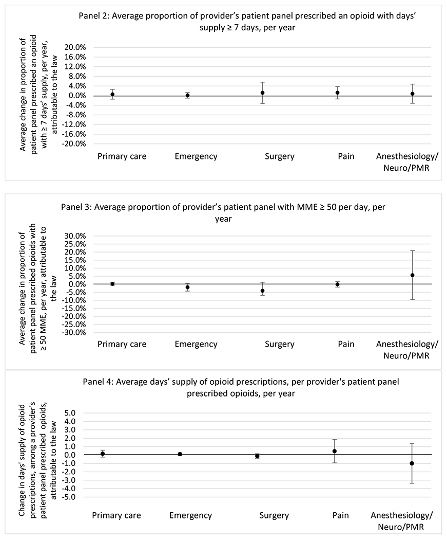 graphic file with name nihms-1900702-f0111.jpg