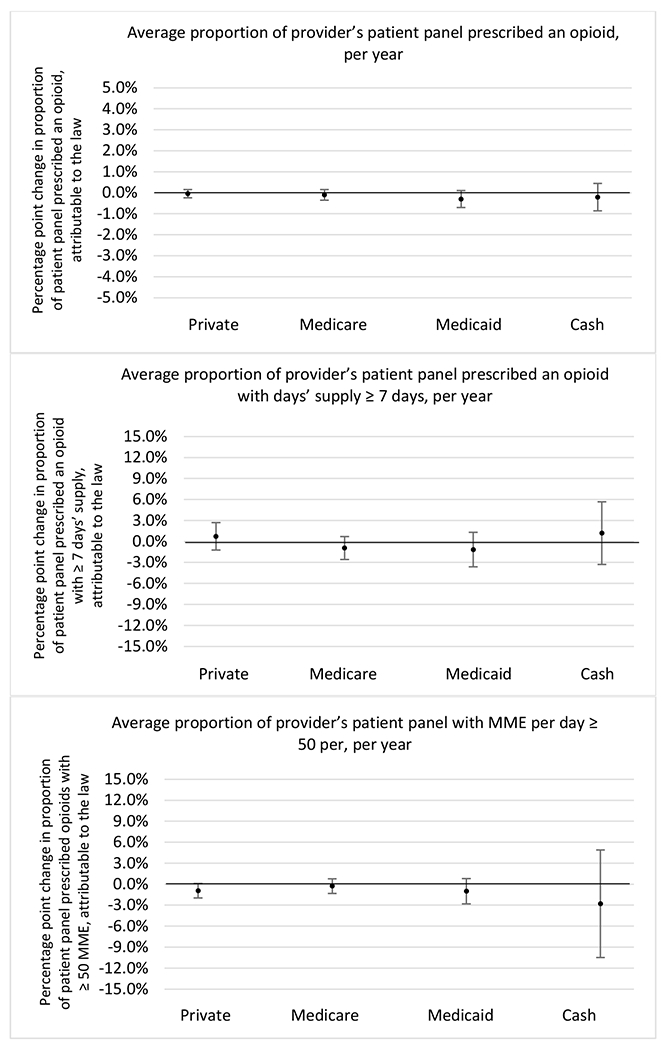 graphic file with name nihms-1900702-f0066.jpg