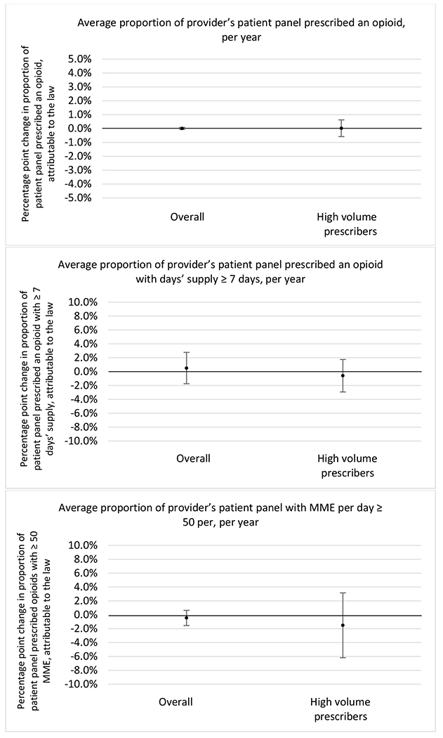 graphic file with name nihms-1900702-f0074.jpg