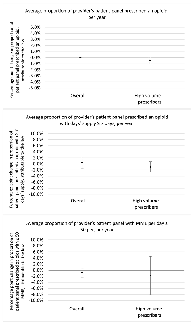 graphic file with name nihms-1900702-f0068.jpg