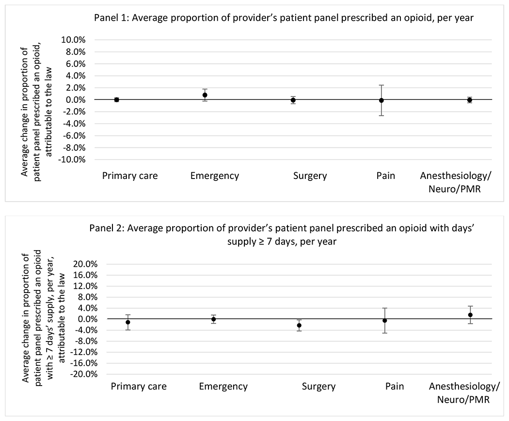 graphic file with name nihms-1900702-f0113.jpg