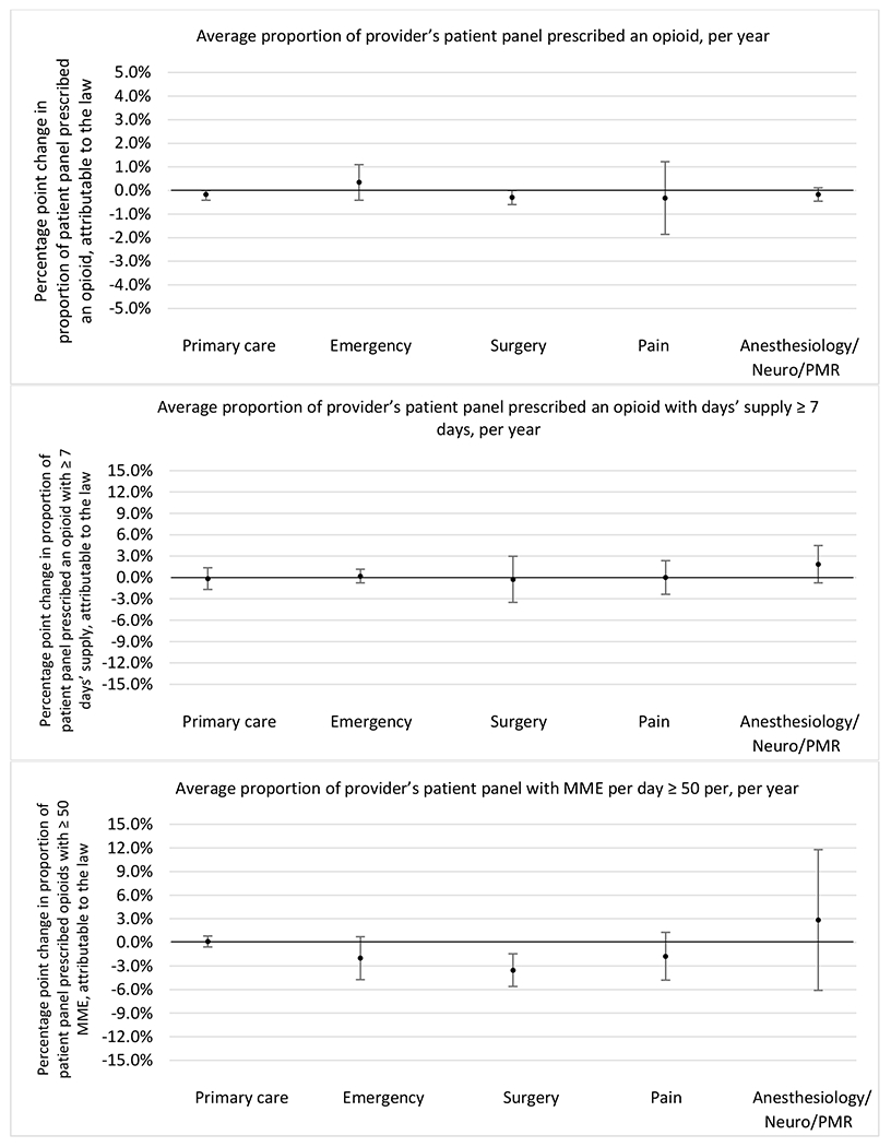 graphic file with name nihms-1900702-f0064.jpg