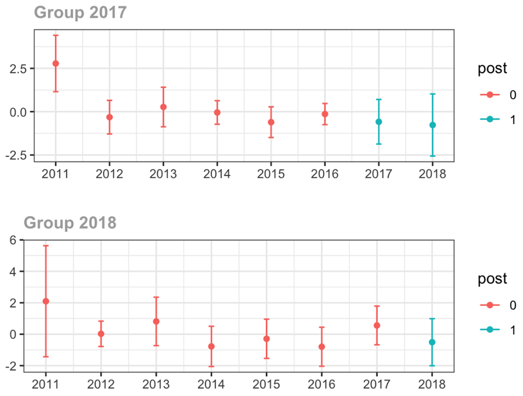 graphic file with name nihms-1900702-f0008.jpg