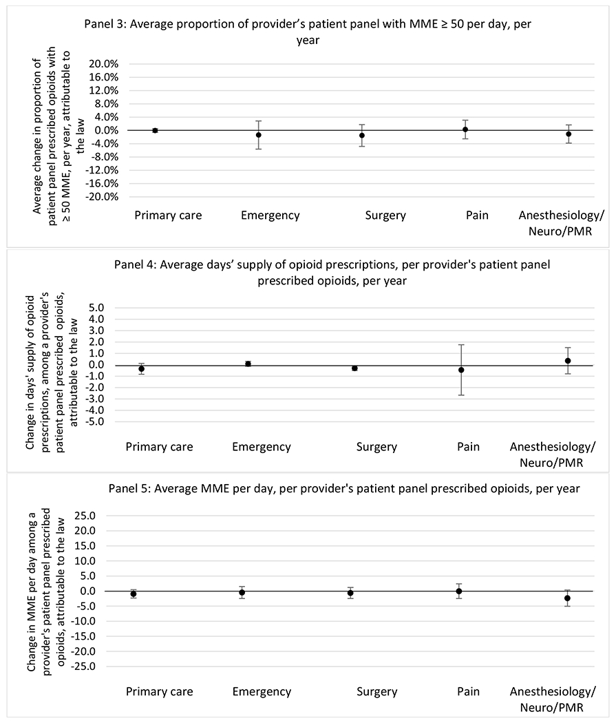 graphic file with name nihms-1900702-f0114.jpg