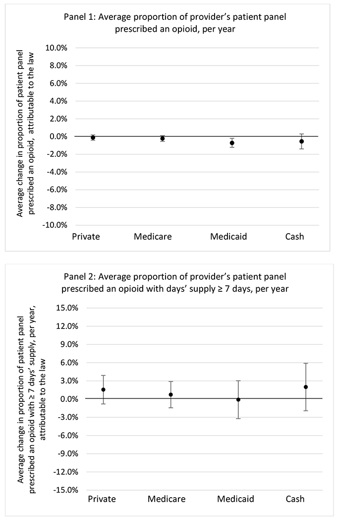 graphic file with name nihms-1900702-f0115.jpg